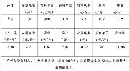 饲料选择与养殖品种的关系