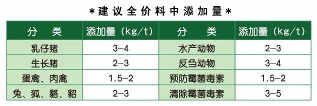 饲料添加剂的正确使用方法