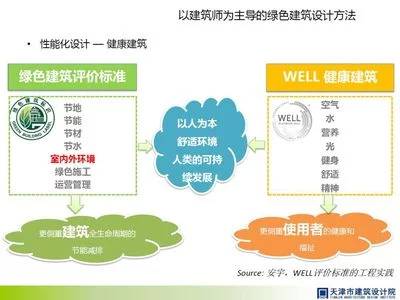 环境适应性评价标准制定