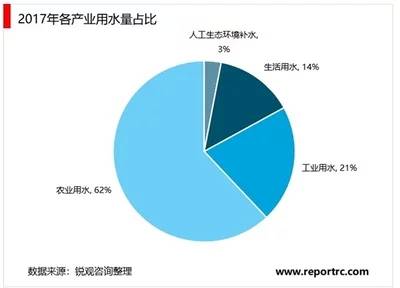 养殖节水技术的市场前景