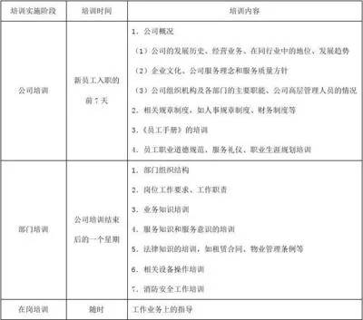 养殖场员工技能培训计划