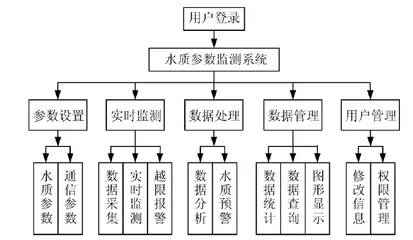 规模化养殖免疫程序设计