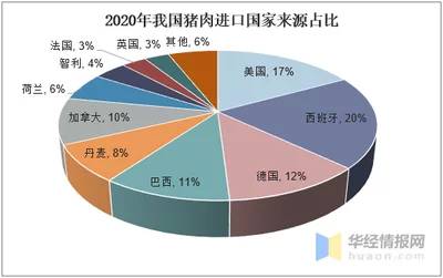 养殖项目的市场前景分析