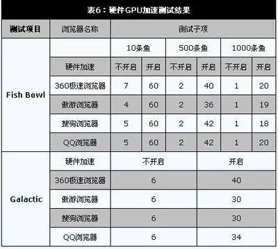 什么鱼不能一起养