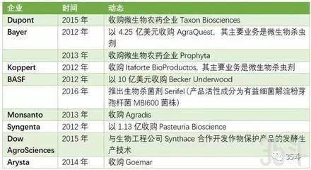 生物农药的种类和效果