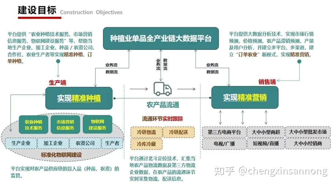 农业覆盖技术的成本分析